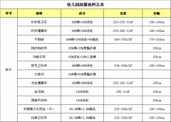 幼儿园园服订制厂家 幼儿园园服订制厂家